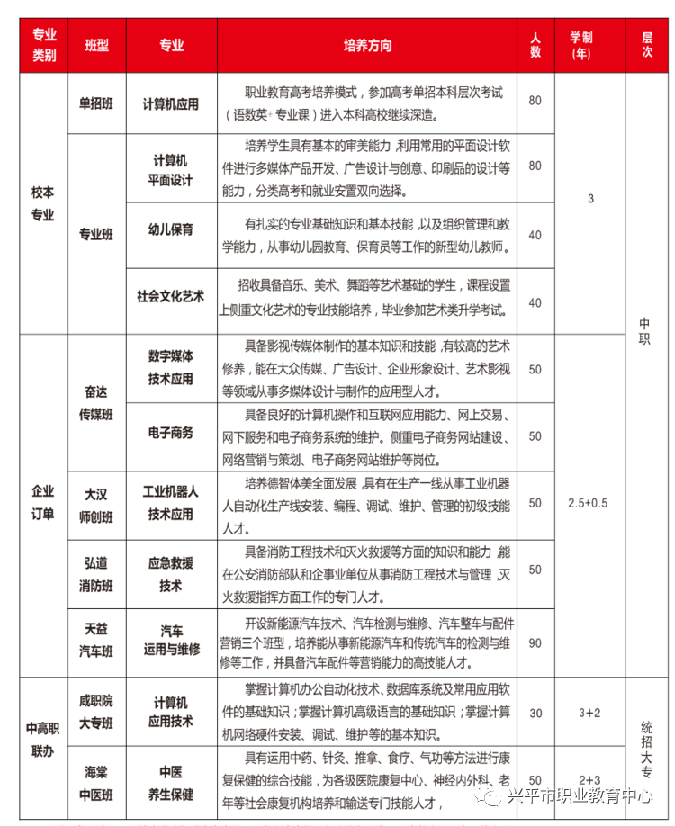 2021年兴平市职业教育中心招生简章 2021年兴平市职业教育中心招生简章