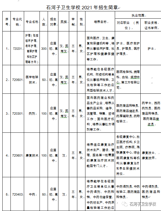 2021年石河子卫生学校招生简章 2021年石河子卫生学校招生简章