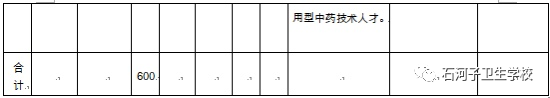2021年石河子卫生学校招生简章(2) 2021年石河子卫生学校招生简章(2)