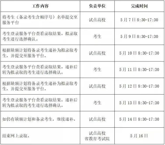 2022年浙江邮电职业技术学院高职提前招生拟、备录取查询通知(3) 2022年浙江邮电职业技术学院高职提前招生拟、备录取查询通知(3)