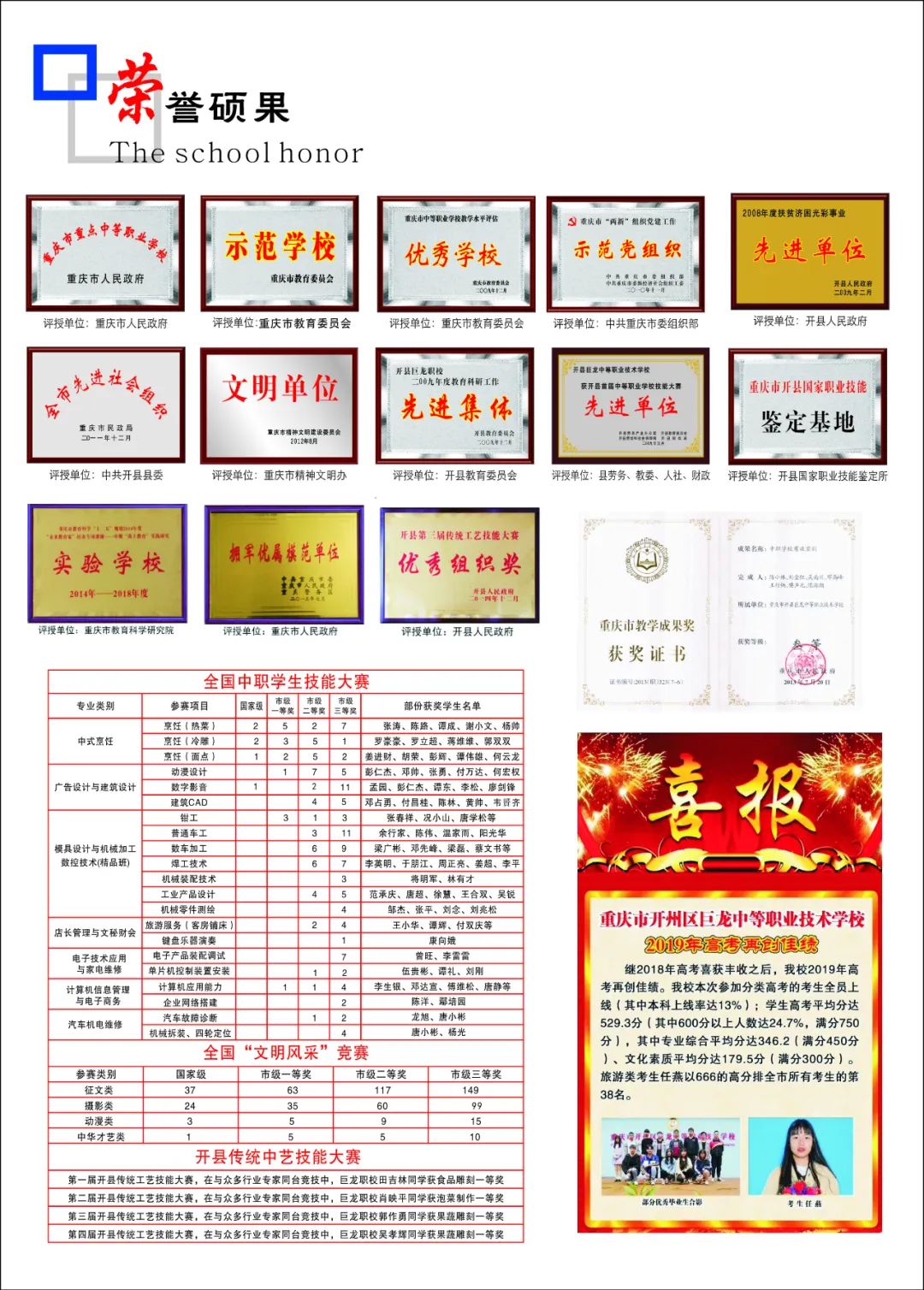 2020年重庆市开州区巨龙中等职业技术学校招生简章(3) 2020年重庆市开州区巨龙中等职业技术学校招生简章(3)