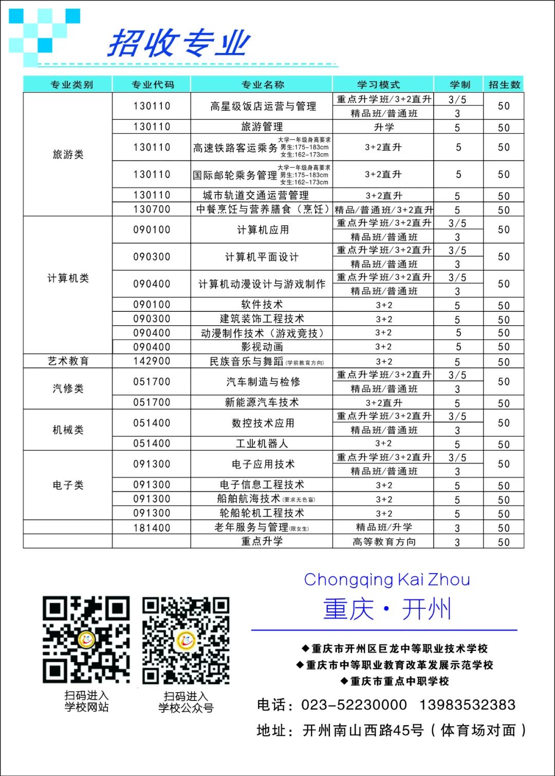 2020年重庆市开州区巨龙中等职业技术学校招生简章(4) 2020年重庆市开州区巨龙中等职业技术学校招生简章(4)