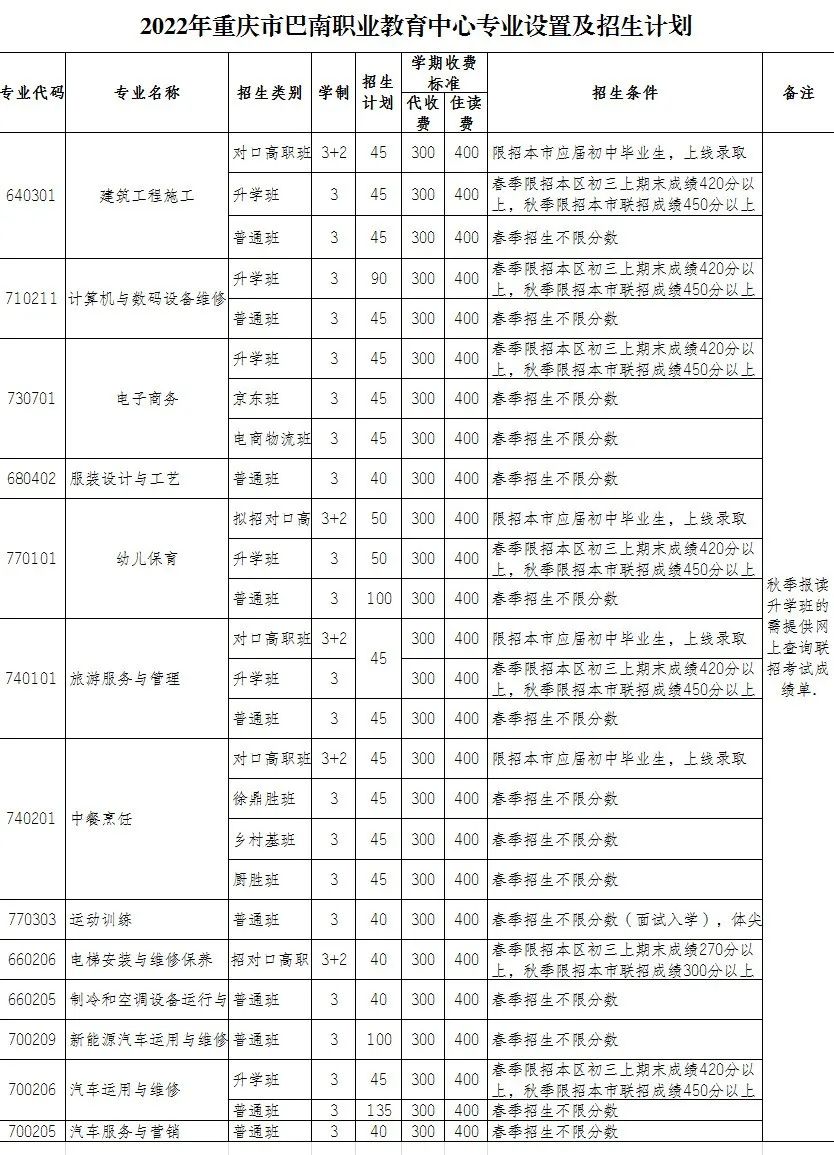 2022年重庆市巴南职业教育中心招生简章(图) 2022年重庆市巴南职业教育中心招生简章(图)
