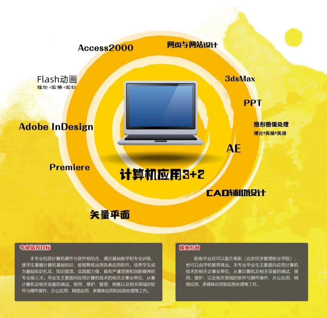 2020年北京新城职业学校招生简章(2) 2020年北京新城职业学校招生简章(2)