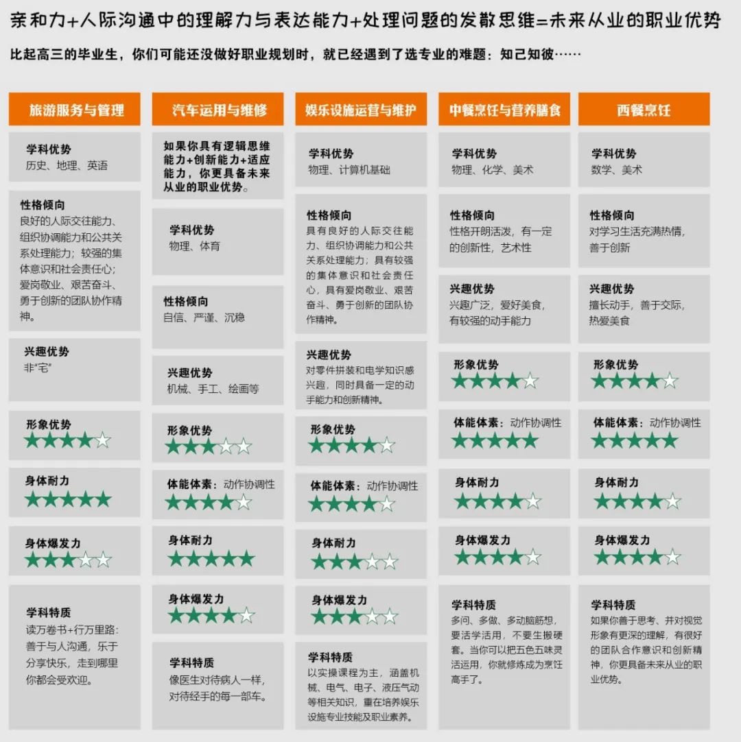 2020年北京新城职业学校招生简章(8) 2020年北京新城职业学校招生简章(8)