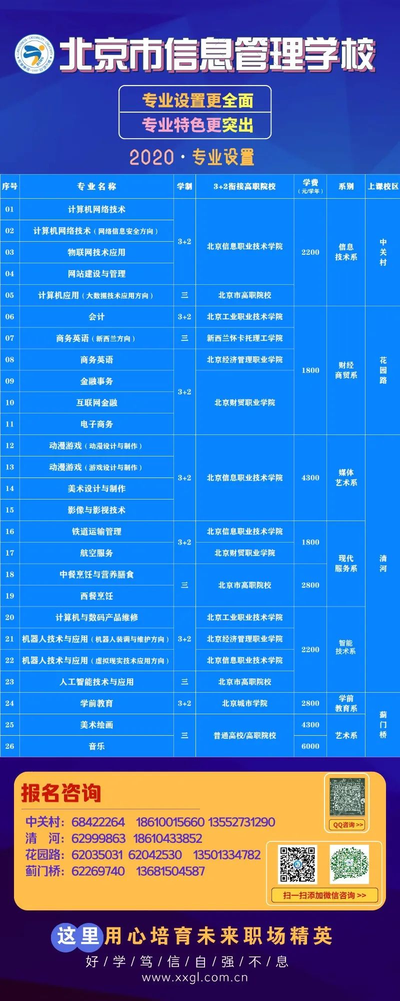 2020年北京市电子信息学校招生专业(图) 2020年北京市电子信息学校招生专业(图)