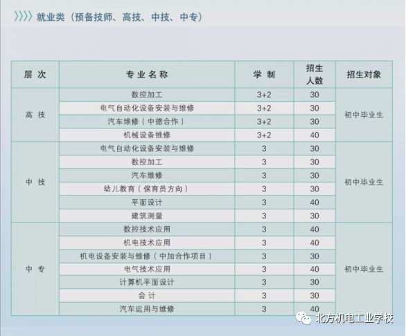 2020年河北省机电技工学校北方机电工业学校春季招生紧急通知(2) 2020年河北省机电技工学校北方机电工业学校春季招生紧急通知(2)