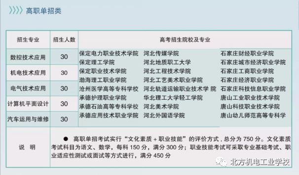 2020年河北省机电技工学校北方机电工业学校春季招生紧急通知 2020年河北省机电技工学校北方机电工业学校春季招生紧急通知