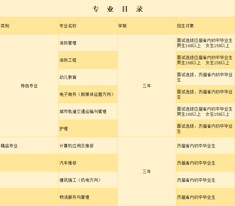 2020年江西赣江技工学校秋季招生 2020年江西赣江技工学校秋季招生