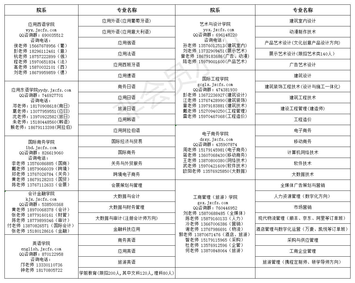 2022年江西外语外贸职业学院招生简章 2022年江西外语外贸职业学院招生简章