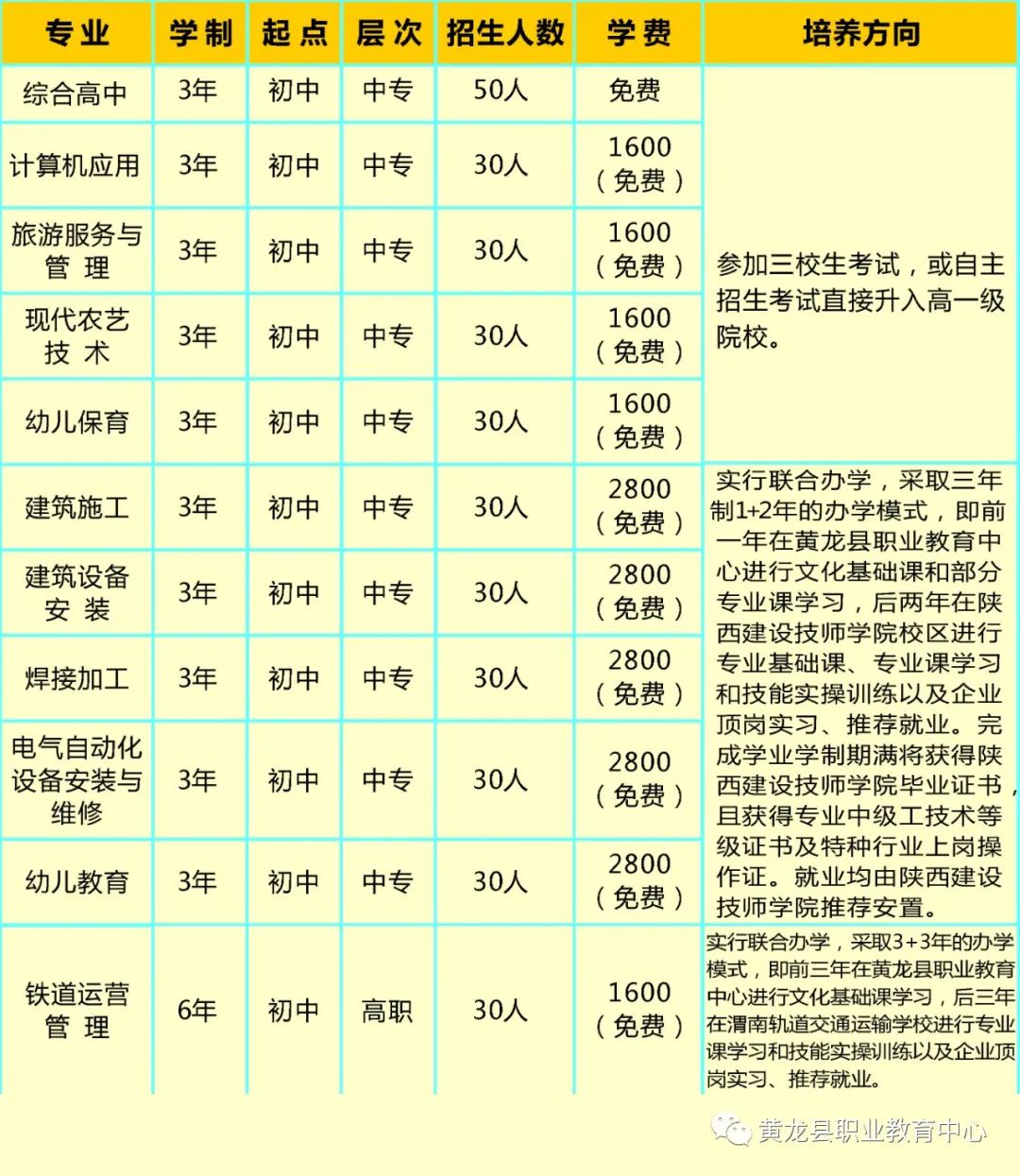 2020年黄龙县职业教育中心(黄龙职教中心)招生简章 2020年黄龙县职业教育中心(黄龙职教中心)招生简章