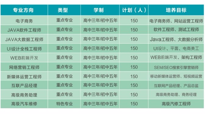 2020年陕西省商务技术学校招生计划及报到流程 2020年陕西省商务技术学校招生计划及报到流程