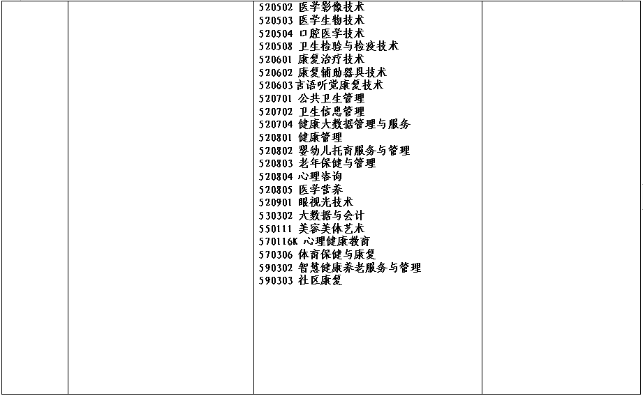 2022年河南省对口招生高校名单(图)(22) 2022年河南省对口招生高校名单(图)(22)