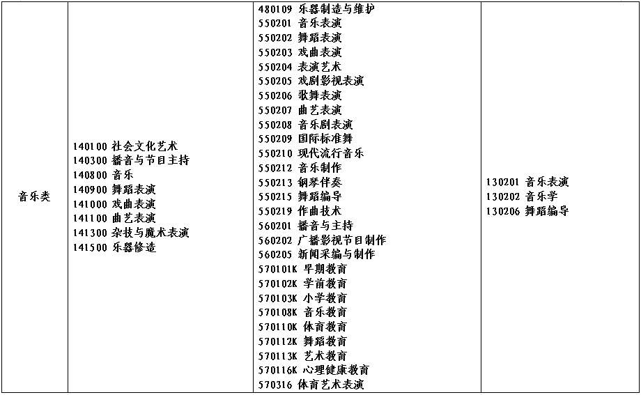 2022年河南省对口招生高校名单(图)(23) 2022年河南省对口招生高校名单(图)(23)