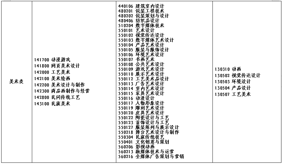 2022年河南省对口招生高校名单(图)(19) 2022年河南省对口招生高校名单(图)(19)