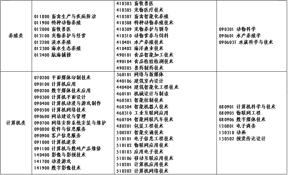 2022年河南省对口招生高校名单(图)(7) 2022年河南省对口招生高校名单(图)(7)