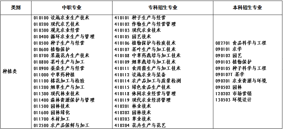 2022年河南省对口招生高校名单(图)(5) 2022年河南省对口招生高校名单(图)(5)