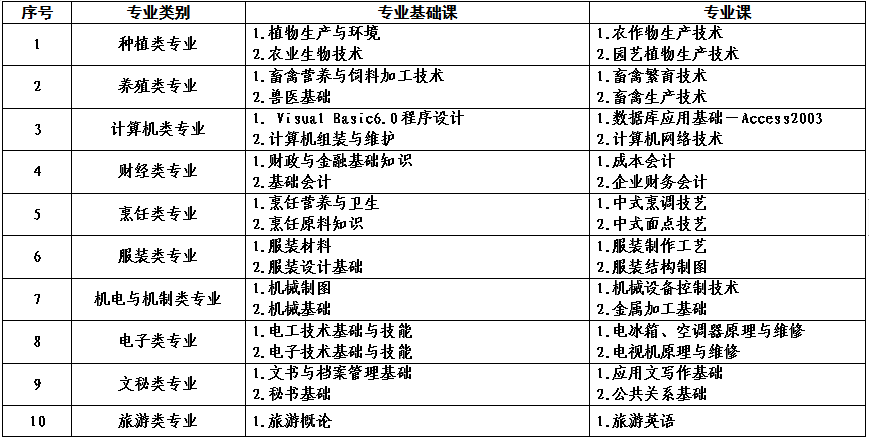 2022年河南省对口招生高校名单(图)(27) 2022年河南省对口招生高校名单(图)(27)