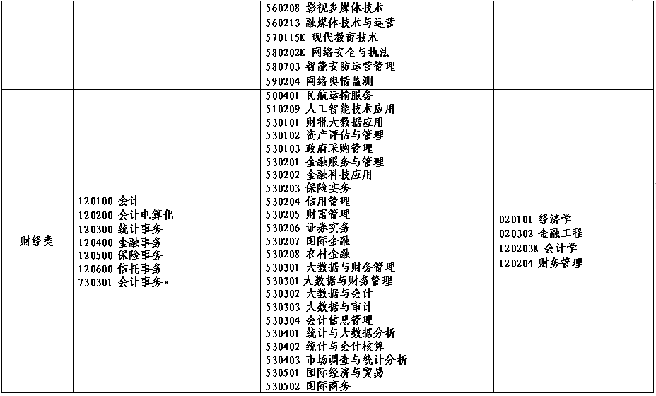 2022年河南省对口招生高校名单(图)(9) 2022年河南省对口招生高校名单(图)(9)