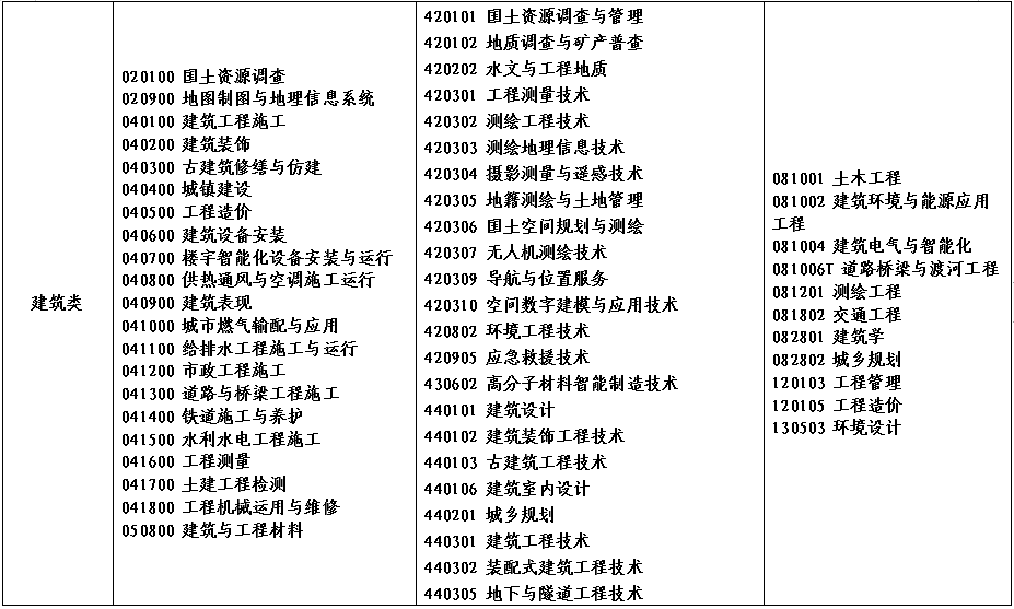 2022年河南省对口招生高校名单(图)(17) 2022年河南省对口招生高校名单(图)(17)