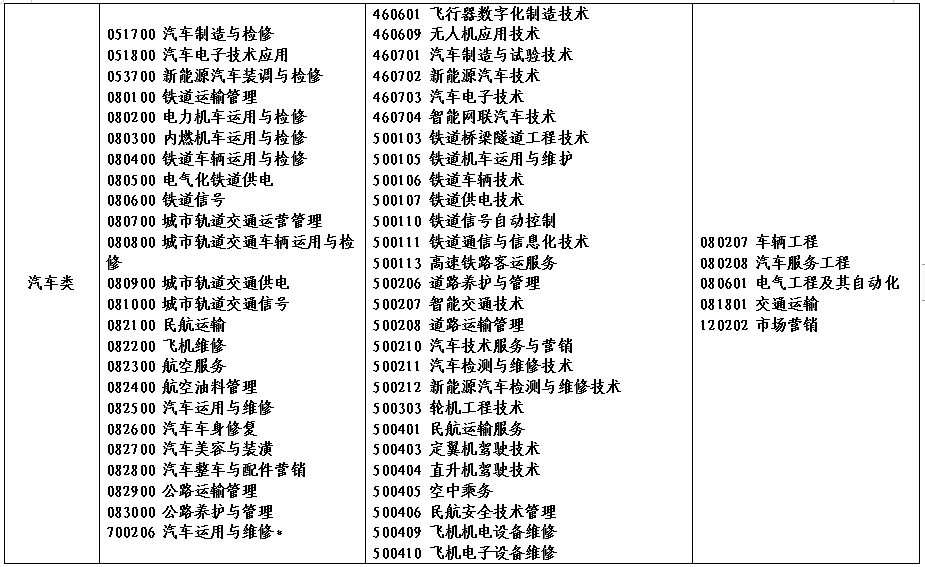 2022年河南省对口招生高校名单(图)(24) 2022年河南省对口招生高校名单(图)(24)