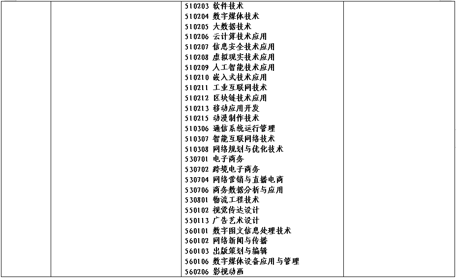 2022年河南省对口招生高校名单(图)(8) 2022年河南省对口招生高校名单(图)(8)