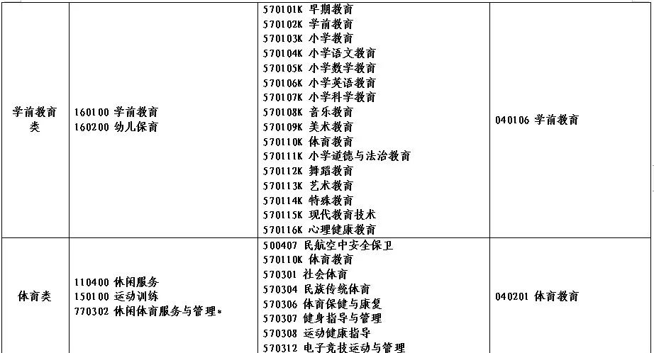 2022年河南省对口招生高校名单(图)(26) 2022年河南省对口招生高校名单(图)(26)