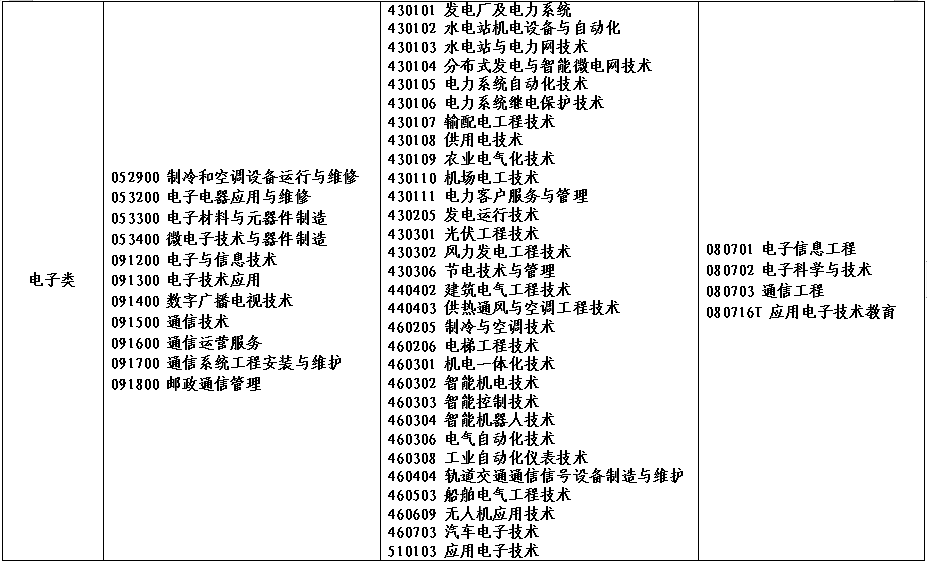 2022年河南省对口招生高校名单(图)(12) 2022年河南省对口招生高校名单(图)(12)