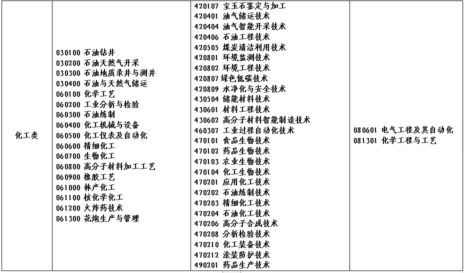 2022年河南省对口招生高校名单(图)(16) 2022年河南省对口招生高校名单(图)(16)