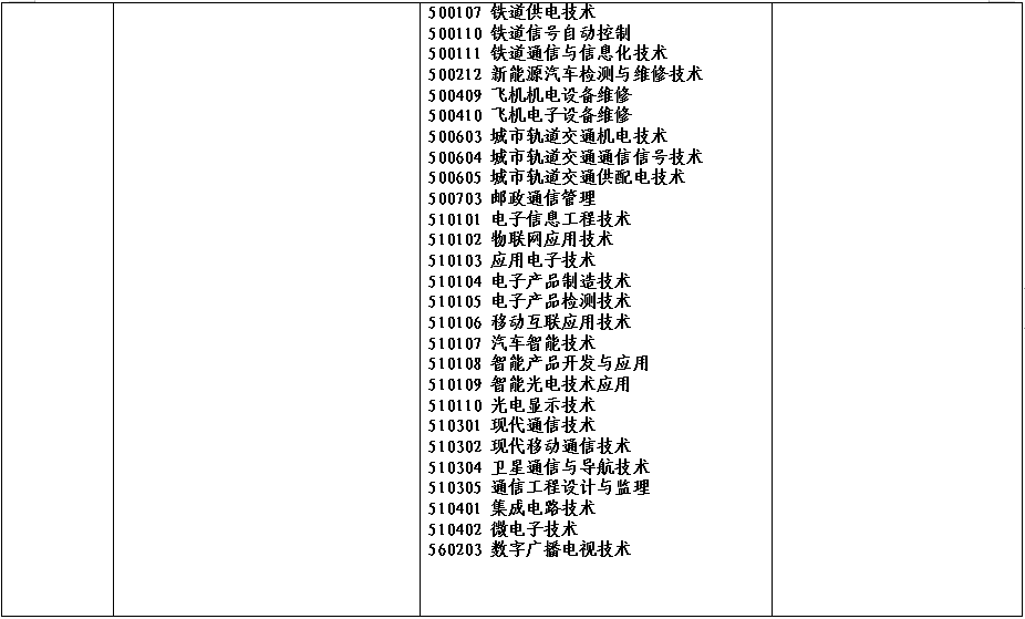 2022年河南省对口招生高校名单(图)(13) 2022年河南省对口招生高校名单(图)(13)