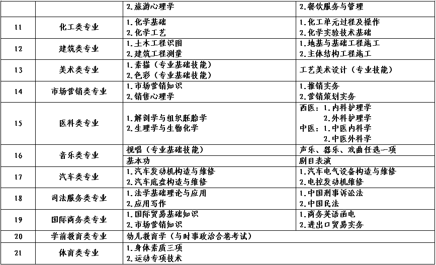 2022年河南省对口招生高校名单(图)(28) 2022年河南省对口招生高校名单(图)(28)