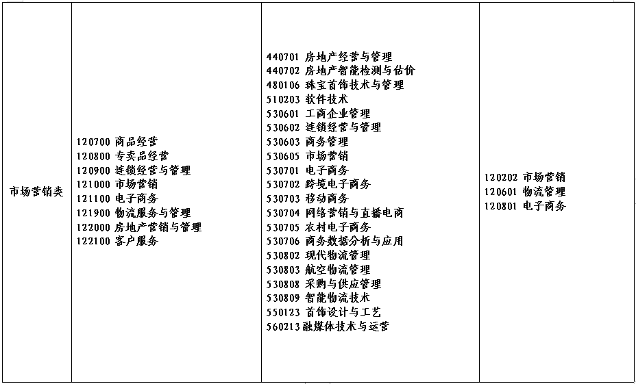 2022年河南省对口招生高校名单(图)(20) 2022年河南省对口招生高校名单(图)(20)