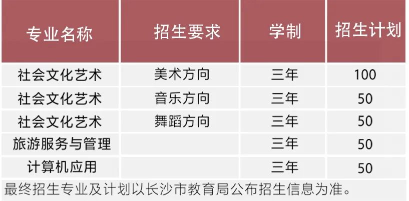 2021年湖南长沙艺术学校秋季招生信息 2021年湖南长沙艺术学校秋季招生信息