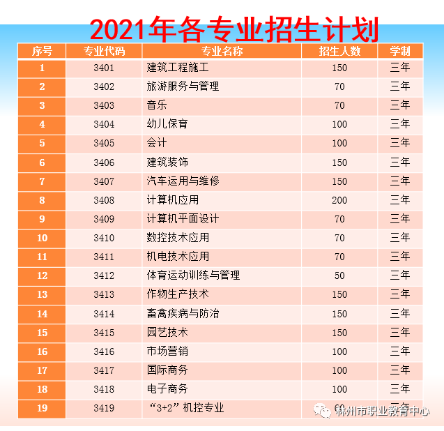 2021年林州市职业教育中心招生简章(图) 2021年林州市职业教育中心招生简章(图)