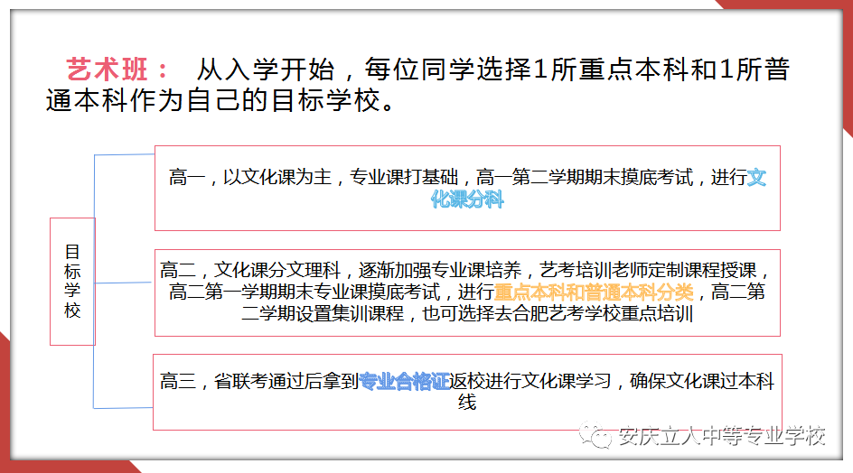 2021年安庆立人中等专业学校大闸高中招生简章(2) 2021年安庆立人中等专业学校大闸高中招生简章(2)