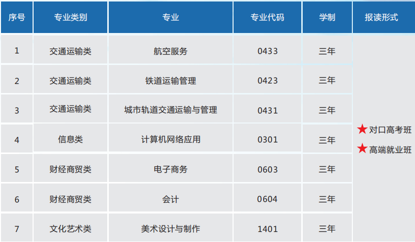 2021年湖南铁航信息技工学校招生问答 2021年湖南铁航信息技工学校招生问答