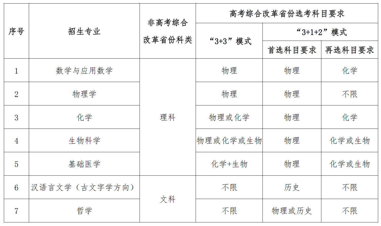 2022年华中科技大学强基计划招生简章 2022年华中科技大学强基计划招生简章