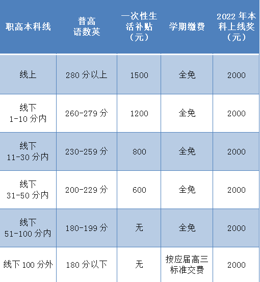 2021年宜宾市叙州区柳嘉职业技术学校柳嘉职校补习生招生简章(3) 2021年宜宾市叙州区柳嘉职业技术学校柳嘉职校补习生招生简章(3)