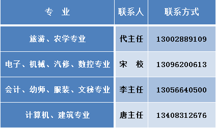 2021年宜宾市叙州区柳嘉职业技术学校柳嘉职校补习生招生简章(4) 2021年宜宾市叙州区柳嘉职业技术学校柳嘉职校补习生招生简章(4)