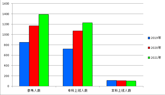 2021年宜宾市叙州区柳嘉职业技术学校柳嘉职校补习生招生简章(2) 2021年宜宾市叙州区柳嘉职业技术学校柳嘉职校补习生招生简章(2)