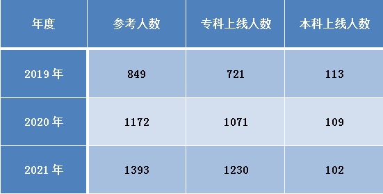 2021年宜宾市叙州区柳嘉职业技术学校柳嘉职校补习生招生简章 2021年宜宾市叙州区柳嘉职业技术学校柳嘉职校补习生招生简章
