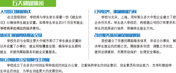 2021年弥勒卓越中等职业技术学校招生简章(11) 2021年弥勒卓越中等职业技术学校招生简章(11)