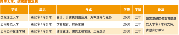 2021年弥勒卓越中等职业技术学校招生简章(3) 2021年弥勒卓越中等职业技术学校招生简章(3)
