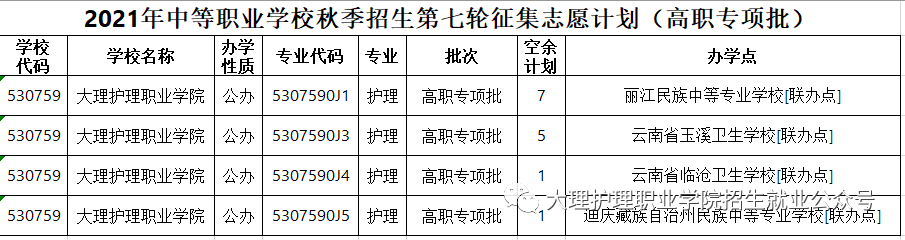 2021年大理护理职业学院中等职业学校秋季招生第七轮征集志愿公告 2021年大理护理职业学院中等职业学校秋季招生第七轮征集志愿公告