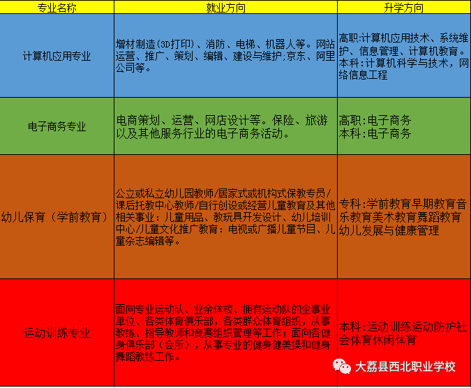 2021年大荔县西北职业学校秋季招生简章 2021年大荔县西北职业学校秋季招生简章