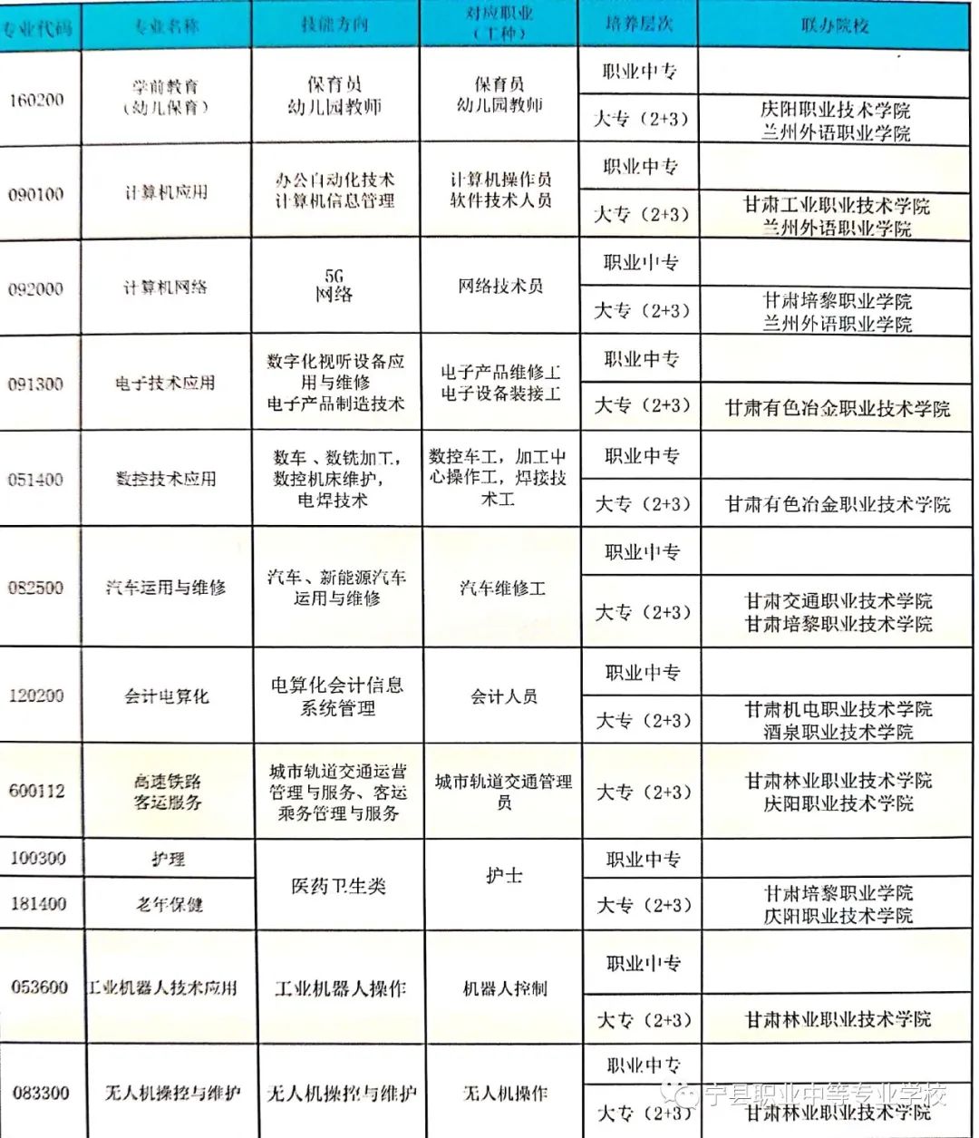 2021年宁县职业中等专业学校招生简章 2021年宁县职业中等专业学校招生简章