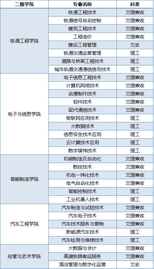 2021年陕西机电职业技术学院综合评价招生报考流程(7) 2021年陕西机电职业技术学院综合评价招生报考流程(7)