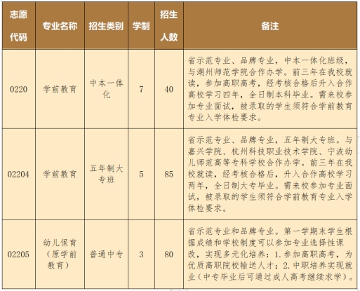 浙江省湖州艺术与设计学校学前教育专业 浙江省湖州艺术与设计学校学前教育专业