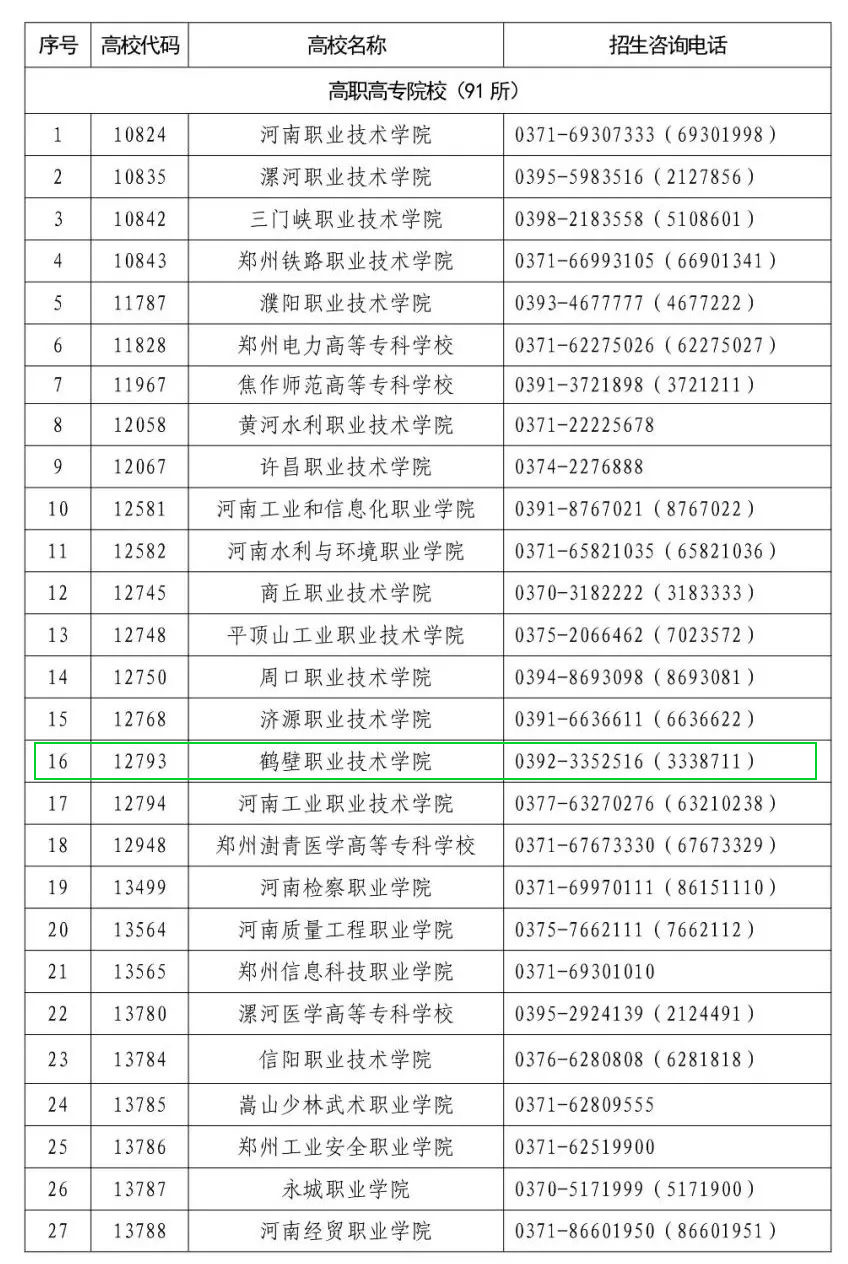 2022年河南省高职单招考试公告 2022年河南省高职单招考试公告