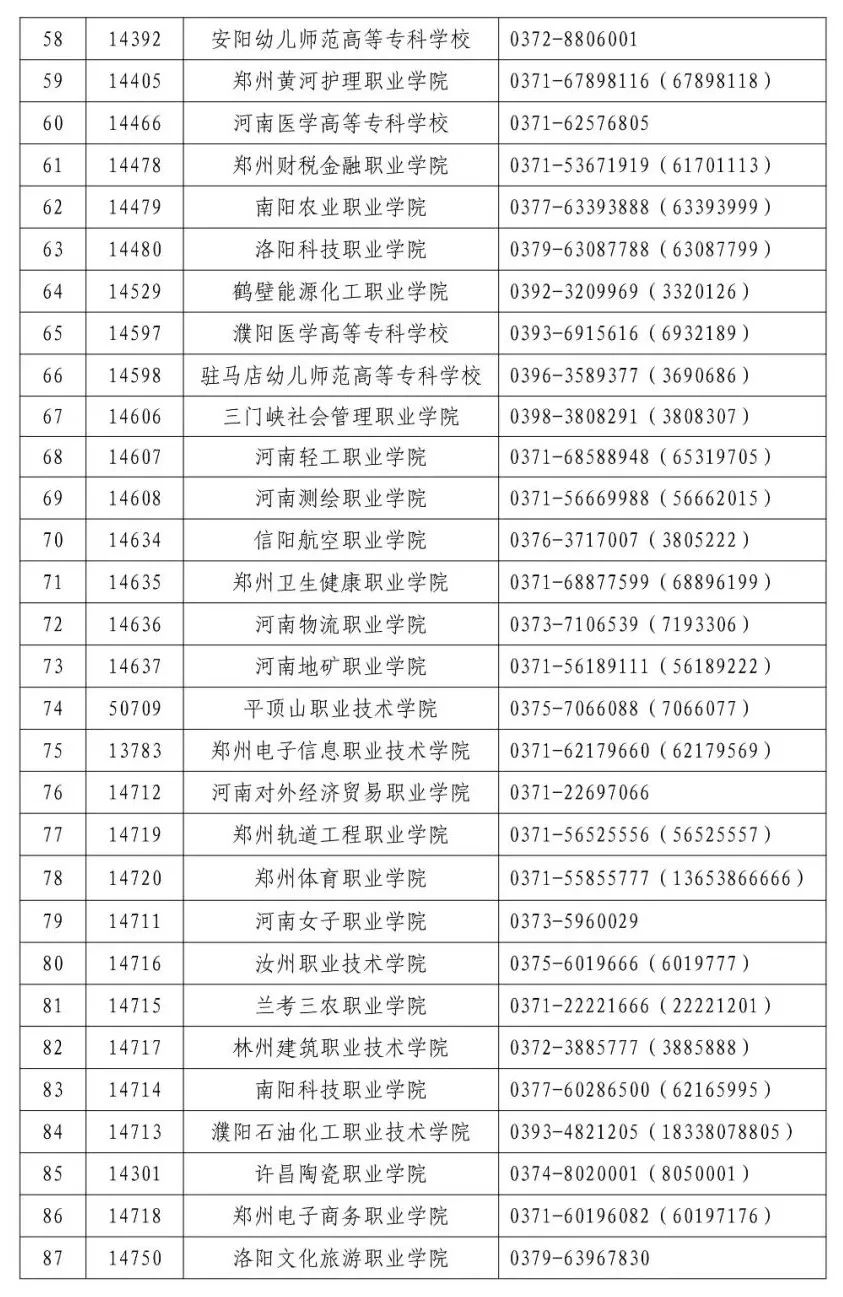 2022年河南省高职单招考试公告(3) 2022年河南省高职单招考试公告(3)